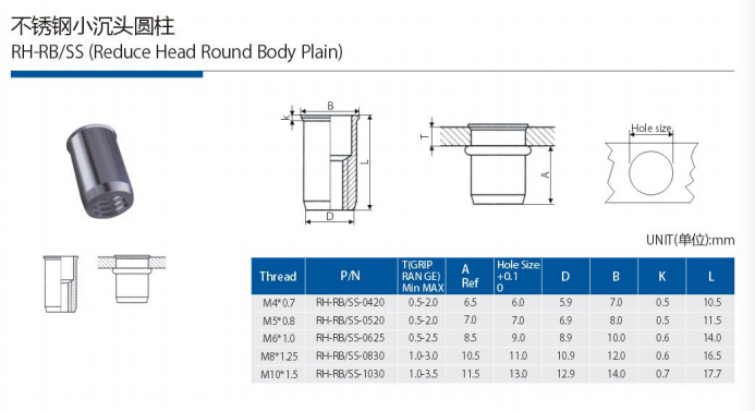 REDUCE HEAD ROUND BODY（STAINLES STEEL)