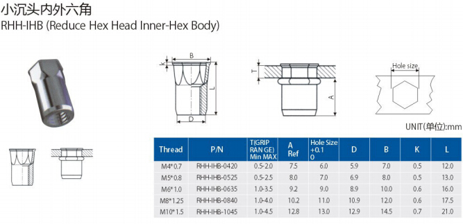 REDUCE HEAD INNER-HEX BODY（STEEL)